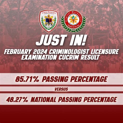 criminologist licensure examination 2024 result